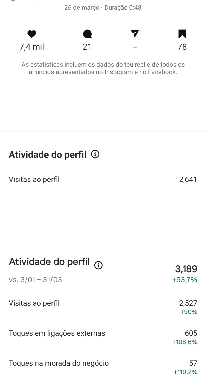 Resultados reais de clientes