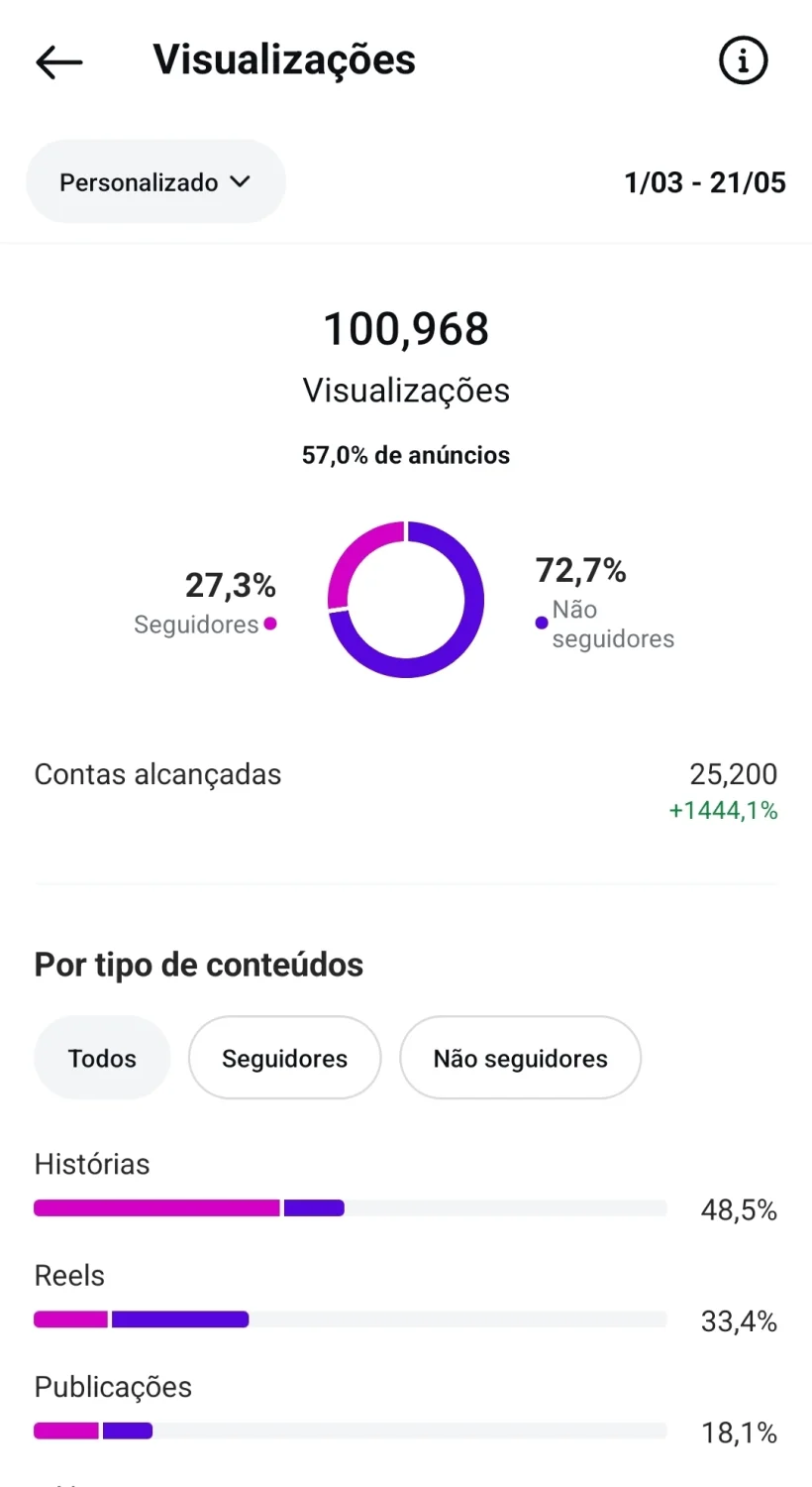 Resultados reais de clientes