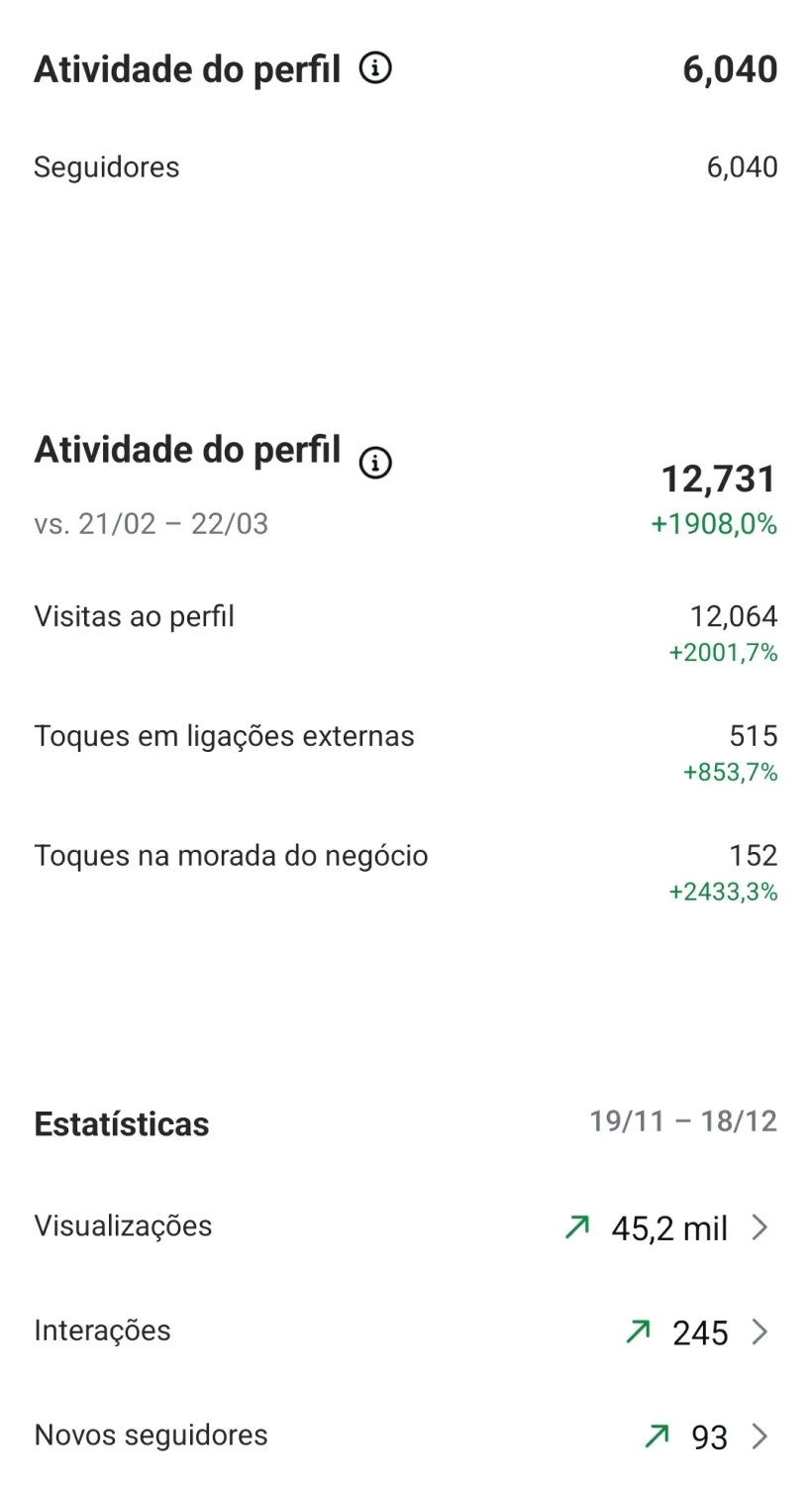 Resultados reais de clientes